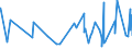 CN 16023290 /Exports /Unit = Prices (Euro/ton) /Partner: Ivory Coast /Reporter: Eur27_2020 /16023290:Prepared or Preserved Meat or Meat Offal of Fowls of the Species Gallus Domesticus (Excl. That Containing >= 25% Meat or Offal of Poultry, Meat or Offal of Turkeys or Guinea Fowl, Sausages and Similar Products, Finely Homogenised Preparations put up for Retail Sale as Infant Food or for Dietetic Purposes, in Containers of a net Weight of <= 250 g, Preparations of Liver and Meat Extracts and Juices)