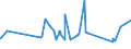 CN 16023290 /Exports /Unit = Prices (Euro/ton) /Partner: Benin /Reporter: Eur27_2020 /16023290:Prepared or Preserved Meat or Meat Offal of Fowls of the Species Gallus Domesticus (Excl. That Containing >= 25% Meat or Offal of Poultry, Meat or Offal of Turkeys or Guinea Fowl, Sausages and Similar Products, Finely Homogenised Preparations put up for Retail Sale as Infant Food or for Dietetic Purposes, in Containers of a net Weight of <= 250 g, Preparations of Liver and Meat Extracts and Juices)