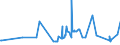 CN 16023290 /Exports /Unit = Prices (Euro/ton) /Partner: Cameroon /Reporter: Eur27_2020 /16023290:Prepared or Preserved Meat or Meat Offal of Fowls of the Species Gallus Domesticus (Excl. That Containing >= 25% Meat or Offal of Poultry, Meat or Offal of Turkeys or Guinea Fowl, Sausages and Similar Products, Finely Homogenised Preparations put up for Retail Sale as Infant Food or for Dietetic Purposes, in Containers of a net Weight of <= 250 g, Preparations of Liver and Meat Extracts and Juices)