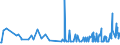 CN 16023290 /Exports /Unit = Prices (Euro/ton) /Partner: Equat.guinea /Reporter: Eur27_2020 /16023290:Prepared or Preserved Meat or Meat Offal of Fowls of the Species Gallus Domesticus (Excl. That Containing >= 25% Meat or Offal of Poultry, Meat or Offal of Turkeys or Guinea Fowl, Sausages and Similar Products, Finely Homogenised Preparations put up for Retail Sale as Infant Food or for Dietetic Purposes, in Containers of a net Weight of <= 250 g, Preparations of Liver and Meat Extracts and Juices)