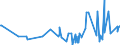 CN 16023290 /Exports /Unit = Prices (Euro/ton) /Partner: S.tome /Reporter: Eur27_2020 /16023290:Prepared or Preserved Meat or Meat Offal of Fowls of the Species Gallus Domesticus (Excl. That Containing >= 25% Meat or Offal of Poultry, Meat or Offal of Turkeys or Guinea Fowl, Sausages and Similar Products, Finely Homogenised Preparations put up for Retail Sale as Infant Food or for Dietetic Purposes, in Containers of a net Weight of <= 250 g, Preparations of Liver and Meat Extracts and Juices)