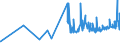 CN 16023290 /Exports /Unit = Prices (Euro/ton) /Partner: Congo (Dem. Rep.) /Reporter: Eur27_2020 /16023290:Prepared or Preserved Meat or Meat Offal of Fowls of the Species Gallus Domesticus (Excl. That Containing >= 25% Meat or Offal of Poultry, Meat or Offal of Turkeys or Guinea Fowl, Sausages and Similar Products, Finely Homogenised Preparations put up for Retail Sale as Infant Food or for Dietetic Purposes, in Containers of a net Weight of <= 250 g, Preparations of Liver and Meat Extracts and Juices)