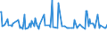 CN 16023290 /Exports /Unit = Prices (Euro/ton) /Partner: Somalia /Reporter: Eur27_2020 /16023290:Prepared or Preserved Meat or Meat Offal of Fowls of the Species Gallus Domesticus (Excl. That Containing >= 25% Meat or Offal of Poultry, Meat or Offal of Turkeys or Guinea Fowl, Sausages and Similar Products, Finely Homogenised Preparations put up for Retail Sale as Infant Food or for Dietetic Purposes, in Containers of a net Weight of <= 250 g, Preparations of Liver and Meat Extracts and Juices)