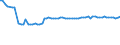 KN 16023921 /Exporte /Einheit = Preise (Euro/Tonne) /Partnerland: Ver.koenigreich(Nordirland) /Meldeland: Eur27_2020 /16023921:Fleisch Oder Schlachtnebenerzeugnisse von Enten, GÃ¤nsen und PerlhÃ¼hnern `hausgeflÃ¼gel`, Zubereitet Oder Haltbar Gemacht, mit Einem Anteil an Fleisch Oder Schlachtnebenerzeugnissen von GeflÃ¼gel von >= 57 Ght, Ungegart (Ausg. WÃ¼rste und Ã¤hnl. Erzeugnisse Sowie Zubereitungen aus Lebern)