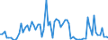KN 16023921 /Exporte /Einheit = Preise (Euro/Tonne) /Partnerland: Ver.koenigreich(Ohne Nordirland) /Meldeland: Eur27_2020 /16023921:Fleisch Oder Schlachtnebenerzeugnisse von Enten, GÃ¤nsen und PerlhÃ¼hnern `hausgeflÃ¼gel`, Zubereitet Oder Haltbar Gemacht, mit Einem Anteil an Fleisch Oder Schlachtnebenerzeugnissen von GeflÃ¼gel von >= 57 Ght, Ungegart (Ausg. WÃ¼rste und Ã¤hnl. Erzeugnisse Sowie Zubereitungen aus Lebern)