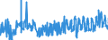 KN 16023921 /Exporte /Einheit = Preise (Euro/Tonne) /Partnerland: Schweiz /Meldeland: Eur27_2020 /16023921:Fleisch Oder Schlachtnebenerzeugnisse von Enten, GÃ¤nsen und PerlhÃ¼hnern `hausgeflÃ¼gel`, Zubereitet Oder Haltbar Gemacht, mit Einem Anteil an Fleisch Oder Schlachtnebenerzeugnissen von GeflÃ¼gel von >= 57 Ght, Ungegart (Ausg. WÃ¼rste und Ã¤hnl. Erzeugnisse Sowie Zubereitungen aus Lebern)