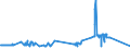 KN 16023921 /Exporte /Einheit = Preise (Euro/Tonne) /Partnerland: Faeroeer Inseln /Meldeland: Eur27_2020 /16023921:Fleisch Oder Schlachtnebenerzeugnisse von Enten, GÃ¤nsen und PerlhÃ¼hnern `hausgeflÃ¼gel`, Zubereitet Oder Haltbar Gemacht, mit Einem Anteil an Fleisch Oder Schlachtnebenerzeugnissen von GeflÃ¼gel von >= 57 Ght, Ungegart (Ausg. WÃ¼rste und Ã¤hnl. Erzeugnisse Sowie Zubereitungen aus Lebern)
