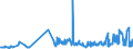KN 16023921 /Exporte /Einheit = Preise (Euro/Tonne) /Partnerland: Lettland /Meldeland: Eur27_2020 /16023921:Fleisch Oder Schlachtnebenerzeugnisse von Enten, GÃ¤nsen und PerlhÃ¼hnern `hausgeflÃ¼gel`, Zubereitet Oder Haltbar Gemacht, mit Einem Anteil an Fleisch Oder Schlachtnebenerzeugnissen von GeflÃ¼gel von >= 57 Ght, Ungegart (Ausg. WÃ¼rste und Ã¤hnl. Erzeugnisse Sowie Zubereitungen aus Lebern)