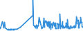 KN 16023921 /Exporte /Einheit = Preise (Euro/Tonne) /Partnerland: Tschechien /Meldeland: Eur27_2020 /16023921:Fleisch Oder Schlachtnebenerzeugnisse von Enten, GÃ¤nsen und PerlhÃ¼hnern `hausgeflÃ¼gel`, Zubereitet Oder Haltbar Gemacht, mit Einem Anteil an Fleisch Oder Schlachtnebenerzeugnissen von GeflÃ¼gel von >= 57 Ght, Ungegart (Ausg. WÃ¼rste und Ã¤hnl. Erzeugnisse Sowie Zubereitungen aus Lebern)