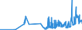 KN 16023921 /Exporte /Einheit = Preise (Euro/Tonne) /Partnerland: Rumaenien /Meldeland: Eur27_2020 /16023921:Fleisch Oder Schlachtnebenerzeugnisse von Enten, GÃ¤nsen und PerlhÃ¼hnern `hausgeflÃ¼gel`, Zubereitet Oder Haltbar Gemacht, mit Einem Anteil an Fleisch Oder Schlachtnebenerzeugnissen von GeflÃ¼gel von >= 57 Ght, Ungegart (Ausg. WÃ¼rste und Ã¤hnl. Erzeugnisse Sowie Zubereitungen aus Lebern)