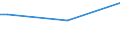 KN 16023921 /Exporte /Einheit = Preise (Euro/Tonne) /Partnerland: Tadschikistan /Meldeland: Eur27 /16023921:Fleisch Oder Schlachtnebenerzeugnisse von Enten, GÃ¤nsen und PerlhÃ¼hnern `hausgeflÃ¼gel`, Zubereitet Oder Haltbar Gemacht, mit Einem Anteil an Fleisch Oder Schlachtnebenerzeugnissen von GeflÃ¼gel von >= 57 Ght, Ungegart (Ausg. WÃ¼rste und Ã¤hnl. Erzeugnisse Sowie Zubereitungen aus Lebern)