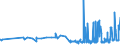 KN 16023921 /Exporte /Einheit = Preise (Euro/Tonne) /Partnerland: Kroatien /Meldeland: Eur27_2020 /16023921:Fleisch Oder Schlachtnebenerzeugnisse von Enten, GÃ¤nsen und PerlhÃ¼hnern `hausgeflÃ¼gel`, Zubereitet Oder Haltbar Gemacht, mit Einem Anteil an Fleisch Oder Schlachtnebenerzeugnissen von GeflÃ¼gel von >= 57 Ght, Ungegart (Ausg. WÃ¼rste und Ã¤hnl. Erzeugnisse Sowie Zubereitungen aus Lebern)
