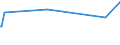 KN 16023921 /Exporte /Einheit = Preise (Euro/Tonne) /Partnerland: Kongo /Meldeland: Eur27_2020 /16023921:Fleisch Oder Schlachtnebenerzeugnisse von Enten, GÃ¤nsen und PerlhÃ¼hnern `hausgeflÃ¼gel`, Zubereitet Oder Haltbar Gemacht, mit Einem Anteil an Fleisch Oder Schlachtnebenerzeugnissen von GeflÃ¼gel von >= 57 Ght, Ungegart (Ausg. WÃ¼rste und Ã¤hnl. Erzeugnisse Sowie Zubereitungen aus Lebern)