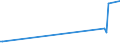 KN 16023921 /Exporte /Einheit = Preise (Euro/Tonne) /Partnerland: St. Helena /Meldeland: Eur28 /16023921:Fleisch Oder Schlachtnebenerzeugnisse von Enten, GÃ¤nsen und PerlhÃ¼hnern `hausgeflÃ¼gel`, Zubereitet Oder Haltbar Gemacht, mit Einem Anteil an Fleisch Oder Schlachtnebenerzeugnissen von GeflÃ¼gel von >= 57 Ght, Ungegart (Ausg. WÃ¼rste und Ã¤hnl. Erzeugnisse Sowie Zubereitungen aus Lebern)