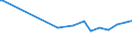 KN 16023921 /Exporte /Einheit = Preise (Euro/Tonne) /Partnerland: Mayotte /Meldeland: Eur25 /16023921:Fleisch Oder Schlachtnebenerzeugnisse von Enten, GÃ¤nsen und PerlhÃ¼hnern `hausgeflÃ¼gel`, Zubereitet Oder Haltbar Gemacht, mit Einem Anteil an Fleisch Oder Schlachtnebenerzeugnissen von GeflÃ¼gel von >= 57 Ght, Ungegart (Ausg. WÃ¼rste und Ã¤hnl. Erzeugnisse Sowie Zubereitungen aus Lebern)