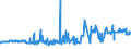 KN 16023921 /Exporte /Einheit = Preise (Euro/Tonne) /Partnerland: Groenland /Meldeland: Eur27_2020 /16023921:Fleisch Oder Schlachtnebenerzeugnisse von Enten, GÃ¤nsen und PerlhÃ¼hnern `hausgeflÃ¼gel`, Zubereitet Oder Haltbar Gemacht, mit Einem Anteil an Fleisch Oder Schlachtnebenerzeugnissen von GeflÃ¼gel von >= 57 Ght, Ungegart (Ausg. WÃ¼rste und Ã¤hnl. Erzeugnisse Sowie Zubereitungen aus Lebern)