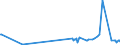 KN 16023921 /Exporte /Einheit = Preise (Euro/Tonne) /Partnerland: Kuba /Meldeland: Eur27_2020 /16023921:Fleisch Oder Schlachtnebenerzeugnisse von Enten, GÃ¤nsen und PerlhÃ¼hnern `hausgeflÃ¼gel`, Zubereitet Oder Haltbar Gemacht, mit Einem Anteil an Fleisch Oder Schlachtnebenerzeugnissen von GeflÃ¼gel von >= 57 Ght, Ungegart (Ausg. WÃ¼rste und Ã¤hnl. Erzeugnisse Sowie Zubereitungen aus Lebern)