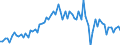 KN 16023929 /Exporte /Einheit = Preise (Euro/Tonne) /Partnerland: Ver.koenigreich(Ohne Nordirland) /Meldeland: Eur27_2020 /16023929:Fleisch Oder Schlachtnebenerzeugnisse von Enten, GÃ¤nsen und PerlhÃ¼hnern `hausgeflÃ¼gel`, Zubereitet Oder Haltbar Gemacht, mit Einem Anteil an Fleisch Oder Schlachtnebenerzeugnissen von GeflÃ¼gel von >= 57 Ght, Gegart (Ausg. WÃ¼rste und Ã¤hnl. Erzeugnisse, Solche in Form von Fein Homogenisierten Zubereitungen, Aufgemacht FÃ¼r den Einzelverkauf zur ErnÃ¤hrung von Kindern Oder zum DiÃ¤tgebrauch in BehÃ¤ltnissen mit Einem Inhalt von <= 250 g, Zubereitungen aus Lebern Sowie Extrakte von Fleisch)