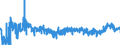 KN 16023929 /Exporte /Einheit = Preise (Euro/Tonne) /Partnerland: Oesterreich /Meldeland: Eur27_2020 /16023929:Fleisch Oder Schlachtnebenerzeugnisse von Enten, GÃ¤nsen und PerlhÃ¼hnern `hausgeflÃ¼gel`, Zubereitet Oder Haltbar Gemacht, mit Einem Anteil an Fleisch Oder Schlachtnebenerzeugnissen von GeflÃ¼gel von >= 57 Ght, Gegart (Ausg. WÃ¼rste und Ã¤hnl. Erzeugnisse, Solche in Form von Fein Homogenisierten Zubereitungen, Aufgemacht FÃ¼r den Einzelverkauf zur ErnÃ¤hrung von Kindern Oder zum DiÃ¤tgebrauch in BehÃ¤ltnissen mit Einem Inhalt von <= 250 g, Zubereitungen aus Lebern Sowie Extrakte von Fleisch)