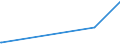 KN 16023929 /Exporte /Einheit = Preise (Euro/Tonne) /Partnerland: Armenien /Meldeland: Eur27_2020 /16023929:Fleisch Oder Schlachtnebenerzeugnisse von Enten, GÃ¤nsen und PerlhÃ¼hnern `hausgeflÃ¼gel`, Zubereitet Oder Haltbar Gemacht, mit Einem Anteil an Fleisch Oder Schlachtnebenerzeugnissen von GeflÃ¼gel von >= 57 Ght, Gegart (Ausg. WÃ¼rste und Ã¤hnl. Erzeugnisse, Solche in Form von Fein Homogenisierten Zubereitungen, Aufgemacht FÃ¼r den Einzelverkauf zur ErnÃ¤hrung von Kindern Oder zum DiÃ¤tgebrauch in BehÃ¤ltnissen mit Einem Inhalt von <= 250 g, Zubereitungen aus Lebern Sowie Extrakte von Fleisch)