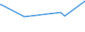KN 16023929 /Exporte /Einheit = Preise (Euro/Tonne) /Partnerland: Tschad /Meldeland: Europäische Union /16023929:Fleisch Oder Schlachtnebenerzeugnisse von Enten, GÃ¤nsen und PerlhÃ¼hnern `hausgeflÃ¼gel`, Zubereitet Oder Haltbar Gemacht, mit Einem Anteil an Fleisch Oder Schlachtnebenerzeugnissen von GeflÃ¼gel von >= 57 Ght, Gegart (Ausg. WÃ¼rste und Ã¤hnl. Erzeugnisse, Solche in Form von Fein Homogenisierten Zubereitungen, Aufgemacht FÃ¼r den Einzelverkauf zur ErnÃ¤hrung von Kindern Oder zum DiÃ¤tgebrauch in BehÃ¤ltnissen mit Einem Inhalt von <= 250 g, Zubereitungen aus Lebern Sowie Extrakte von Fleisch)