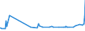 KN 16023929 /Exporte /Einheit = Preise (Euro/Tonne) /Partnerland: Sierra Leone /Meldeland: Eur27_2020 /16023929:Fleisch Oder Schlachtnebenerzeugnisse von Enten, GÃ¤nsen und PerlhÃ¼hnern `hausgeflÃ¼gel`, Zubereitet Oder Haltbar Gemacht, mit Einem Anteil an Fleisch Oder Schlachtnebenerzeugnissen von GeflÃ¼gel von >= 57 Ght, Gegart (Ausg. WÃ¼rste und Ã¤hnl. Erzeugnisse, Solche in Form von Fein Homogenisierten Zubereitungen, Aufgemacht FÃ¼r den Einzelverkauf zur ErnÃ¤hrung von Kindern Oder zum DiÃ¤tgebrauch in BehÃ¤ltnissen mit Einem Inhalt von <= 250 g, Zubereitungen aus Lebern Sowie Extrakte von Fleisch)