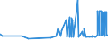 KN 16023929 /Exporte /Einheit = Preise (Euro/Tonne) /Partnerland: Ghana /Meldeland: Eur27_2020 /16023929:Fleisch Oder Schlachtnebenerzeugnisse von Enten, GÃ¤nsen und PerlhÃ¼hnern `hausgeflÃ¼gel`, Zubereitet Oder Haltbar Gemacht, mit Einem Anteil an Fleisch Oder Schlachtnebenerzeugnissen von GeflÃ¼gel von >= 57 Ght, Gegart (Ausg. WÃ¼rste und Ã¤hnl. Erzeugnisse, Solche in Form von Fein Homogenisierten Zubereitungen, Aufgemacht FÃ¼r den Einzelverkauf zur ErnÃ¤hrung von Kindern Oder zum DiÃ¤tgebrauch in BehÃ¤ltnissen mit Einem Inhalt von <= 250 g, Zubereitungen aus Lebern Sowie Extrakte von Fleisch)