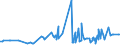 KN 16023929 /Exporte /Einheit = Preise (Euro/Tonne) /Partnerland: Togo /Meldeland: Eur27_2020 /16023929:Fleisch Oder Schlachtnebenerzeugnisse von Enten, GÃ¤nsen und PerlhÃ¼hnern `hausgeflÃ¼gel`, Zubereitet Oder Haltbar Gemacht, mit Einem Anteil an Fleisch Oder Schlachtnebenerzeugnissen von GeflÃ¼gel von >= 57 Ght, Gegart (Ausg. WÃ¼rste und Ã¤hnl. Erzeugnisse, Solche in Form von Fein Homogenisierten Zubereitungen, Aufgemacht FÃ¼r den Einzelverkauf zur ErnÃ¤hrung von Kindern Oder zum DiÃ¤tgebrauch in BehÃ¤ltnissen mit Einem Inhalt von <= 250 g, Zubereitungen aus Lebern Sowie Extrakte von Fleisch)