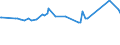 KN 16023929 /Exporte /Einheit = Preise (Euro/Tonne) /Partnerland: Somalia /Meldeland: Eur27_2020 /16023929:Fleisch Oder Schlachtnebenerzeugnisse von Enten, GÃ¤nsen und PerlhÃ¼hnern `hausgeflÃ¼gel`, Zubereitet Oder Haltbar Gemacht, mit Einem Anteil an Fleisch Oder Schlachtnebenerzeugnissen von GeflÃ¼gel von >= 57 Ght, Gegart (Ausg. WÃ¼rste und Ã¤hnl. Erzeugnisse, Solche in Form von Fein Homogenisierten Zubereitungen, Aufgemacht FÃ¼r den Einzelverkauf zur ErnÃ¤hrung von Kindern Oder zum DiÃ¤tgebrauch in BehÃ¤ltnissen mit Einem Inhalt von <= 250 g, Zubereitungen aus Lebern Sowie Extrakte von Fleisch)