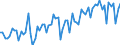 CN 16023985 /Exports /Unit = Prices (Euro/ton) /Partner: United Kingdom(Excluding Northern Ireland) /Reporter: Eur27_2020 /16023985:Prepared or Preserved Meat or Meat Offal of Domestic Ducks, Geese and Guinea Fowls, Containing < 57% by Weight `excl. Bones` Meat or Offal of Poultry (Excl. Sausages and Similar Products, Finely Homogenised Preparations put up for Retail Sale as Infant Food or for Dietetic Purposes, in Containers of a net Weight of <= 250 g, Preparations of Liver and Meat Extracts)