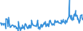 CN 16023985 /Exports /Unit = Prices (Euro/ton) /Partner: Luxembourg /Reporter: Eur27_2020 /16023985:Prepared or Preserved Meat or Meat Offal of Domestic Ducks, Geese and Guinea Fowls, Containing < 57% by Weight `excl. Bones` Meat or Offal of Poultry (Excl. Sausages and Similar Products, Finely Homogenised Preparations put up for Retail Sale as Infant Food or for Dietetic Purposes, in Containers of a net Weight of <= 250 g, Preparations of Liver and Meat Extracts)