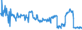 CN 16023985 /Exports /Unit = Prices (Euro/ton) /Partner: Canary /Reporter: Eur27_2020 /16023985:Prepared or Preserved Meat or Meat Offal of Domestic Ducks, Geese and Guinea Fowls, Containing < 57% by Weight `excl. Bones` Meat or Offal of Poultry (Excl. Sausages and Similar Products, Finely Homogenised Preparations put up for Retail Sale as Infant Food or for Dietetic Purposes, in Containers of a net Weight of <= 250 g, Preparations of Liver and Meat Extracts)