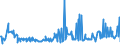 CN 16023985 /Exports /Unit = Prices (Euro/ton) /Partner: Iceland /Reporter: Eur27_2020 /16023985:Prepared or Preserved Meat or Meat Offal of Domestic Ducks, Geese and Guinea Fowls, Containing < 57% by Weight `excl. Bones` Meat or Offal of Poultry (Excl. Sausages and Similar Products, Finely Homogenised Preparations put up for Retail Sale as Infant Food or for Dietetic Purposes, in Containers of a net Weight of <= 250 g, Preparations of Liver and Meat Extracts)