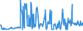 CN 16023985 /Exports /Unit = Prices (Euro/ton) /Partner: Estonia /Reporter: Eur27_2020 /16023985:Prepared or Preserved Meat or Meat Offal of Domestic Ducks, Geese and Guinea Fowls, Containing < 57% by Weight `excl. Bones` Meat or Offal of Poultry (Excl. Sausages and Similar Products, Finely Homogenised Preparations put up for Retail Sale as Infant Food or for Dietetic Purposes, in Containers of a net Weight of <= 250 g, Preparations of Liver and Meat Extracts)