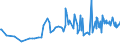 CN 16023985 /Exports /Unit = Prices (Euro/ton) /Partner: Burkina Faso /Reporter: Eur27_2020 /16023985:Prepared or Preserved Meat or Meat Offal of Domestic Ducks, Geese and Guinea Fowls, Containing < 57% by Weight `excl. Bones` Meat or Offal of Poultry (Excl. Sausages and Similar Products, Finely Homogenised Preparations put up for Retail Sale as Infant Food or for Dietetic Purposes, in Containers of a net Weight of <= 250 g, Preparations of Liver and Meat Extracts)