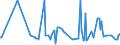 CN 16023985 /Exports /Unit = Prices (Euro/ton) /Partner: Guinea /Reporter: Eur27_2020 /16023985:Prepared or Preserved Meat or Meat Offal of Domestic Ducks, Geese and Guinea Fowls, Containing < 57% by Weight `excl. Bones` Meat or Offal of Poultry (Excl. Sausages and Similar Products, Finely Homogenised Preparations put up for Retail Sale as Infant Food or for Dietetic Purposes, in Containers of a net Weight of <= 250 g, Preparations of Liver and Meat Extracts)