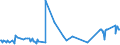 CN 16023985 /Exports /Unit = Prices (Euro/ton) /Partner: Benin /Reporter: Eur27_2020 /16023985:Prepared or Preserved Meat or Meat Offal of Domestic Ducks, Geese and Guinea Fowls, Containing < 57% by Weight `excl. Bones` Meat or Offal of Poultry (Excl. Sausages and Similar Products, Finely Homogenised Preparations put up for Retail Sale as Infant Food or for Dietetic Purposes, in Containers of a net Weight of <= 250 g, Preparations of Liver and Meat Extracts)