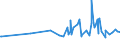 CN 16023985 /Exports /Unit = Prices (Euro/ton) /Partner: Centr.africa /Reporter: Eur27_2020 /16023985:Prepared or Preserved Meat or Meat Offal of Domestic Ducks, Geese and Guinea Fowls, Containing < 57% by Weight `excl. Bones` Meat or Offal of Poultry (Excl. Sausages and Similar Products, Finely Homogenised Preparations put up for Retail Sale as Infant Food or for Dietetic Purposes, in Containers of a net Weight of <= 250 g, Preparations of Liver and Meat Extracts)