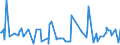 CN 16023985 /Exports /Unit = Prices (Euro/ton) /Partner: Congo /Reporter: Eur27_2020 /16023985:Prepared or Preserved Meat or Meat Offal of Domestic Ducks, Geese and Guinea Fowls, Containing < 57% by Weight `excl. Bones` Meat or Offal of Poultry (Excl. Sausages and Similar Products, Finely Homogenised Preparations put up for Retail Sale as Infant Food or for Dietetic Purposes, in Containers of a net Weight of <= 250 g, Preparations of Liver and Meat Extracts)