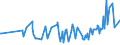 CN 16023985 /Exports /Unit = Prices (Euro/ton) /Partner: Djibouti /Reporter: Eur27_2020 /16023985:Prepared or Preserved Meat or Meat Offal of Domestic Ducks, Geese and Guinea Fowls, Containing < 57% by Weight `excl. Bones` Meat or Offal of Poultry (Excl. Sausages and Similar Products, Finely Homogenised Preparations put up for Retail Sale as Infant Food or for Dietetic Purposes, in Containers of a net Weight of <= 250 g, Preparations of Liver and Meat Extracts)