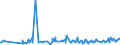 CN 16023985 /Exports /Unit = Prices (Euro/ton) /Partner: Mozambique /Reporter: Eur27_2020 /16023985:Prepared or Preserved Meat or Meat Offal of Domestic Ducks, Geese and Guinea Fowls, Containing < 57% by Weight `excl. Bones` Meat or Offal of Poultry (Excl. Sausages and Similar Products, Finely Homogenised Preparations put up for Retail Sale as Infant Food or for Dietetic Purposes, in Containers of a net Weight of <= 250 g, Preparations of Liver and Meat Extracts)