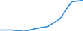 KN 16023990 /Exporte /Einheit = Preise (Euro/Tonne) /Partnerland: Deutschland /Meldeland: Eur27 /16023990:Fleisch Oder Schlachtnebenerzeugnisse von Huehnern, Enten, Gaensen und Perlhuehnern 'hausgefluegel', Zubereitet Oder Haltbar Gemacht (Ausg. mit Anteil an Fleisch Oder Schlachtnebenerzeugnissen von >= 25 Ght, Fleisch Oder Schlachtnebenerzeugnisse von Truthuehnern, Wuerste und Aehnl. Erzeugnisse, Homogenisierte Zubereitungen der Unterpos. 1602.10-00, Zubereitungen aus Lebern Sowie Extrakte und Saefte von Fleisch)