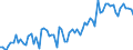 CN 16024110 /Exports /Unit = Prices (Euro/ton) /Partner: United Kingdom(Excluding Northern Ireland) /Reporter: Eur27_2020 /16024110:Hams and Cuts Thereof, of Domestic Swine, Prepared or Preserved