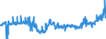 CN 16024110 /Exports /Unit = Prices (Euro/ton) /Partner: Canary /Reporter: Eur27_2020 /16024110:Hams and Cuts Thereof, of Domestic Swine, Prepared or Preserved