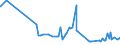 CN 16024110 /Exports /Unit = Prices (Euro/ton) /Partner: Egypt /Reporter: Eur27_2020 /16024110:Hams and Cuts Thereof, of Domestic Swine, Prepared or Preserved