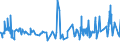 CN 16024110 /Exports /Unit = Prices (Euro/ton) /Partner: Guinea /Reporter: Eur27_2020 /16024110:Hams and Cuts Thereof, of Domestic Swine, Prepared or Preserved