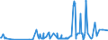 CN 16024190 /Exports /Unit = Prices (Euro/ton) /Partner: Ukraine /Reporter: Eur27_2020 /16024190:Prepared or Preserved Hams and Cuts Thereof, of Swine (Excl. Domestic)