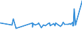 CN 16024190 /Exports /Unit = Prices (Euro/ton) /Partner: Gabon /Reporter: Eur27_2020 /16024190:Prepared or Preserved Hams and Cuts Thereof, of Swine (Excl. Domestic)