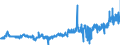 KN 16024210 /Exporte /Einheit = Preise (Euro/Tonne) /Partnerland: Niederlande /Meldeland: Eur27_2020 /16024210:Schultern und Teile Davon, von Hausschweinen, Zubereitet Oder Haltbar Gemacht