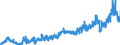 KN 16024210 /Exporte /Einheit = Preise (Euro/Tonne) /Partnerland: Deutschland /Meldeland: Eur27_2020 /16024210:Schultern und Teile Davon, von Hausschweinen, Zubereitet Oder Haltbar Gemacht